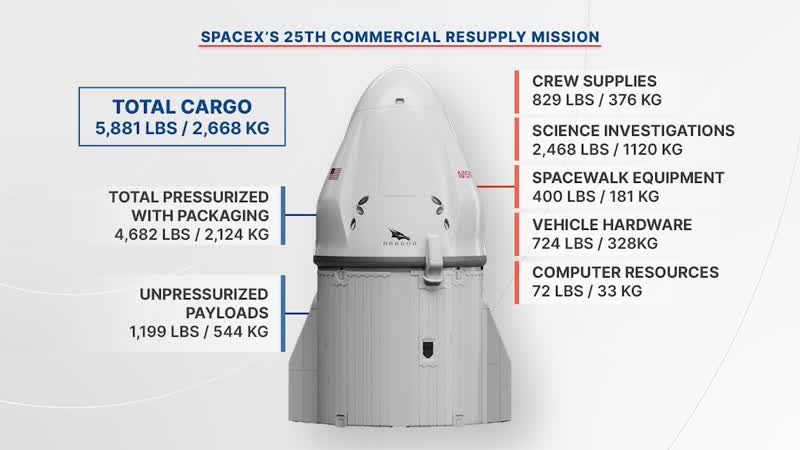 A Commercial Cargo Spacecraft Safely Arrives at the Space Station on This Week @NASA – July 22, 2022
